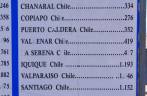 Distâncias para o Paso de San Francisco, entre Argentina e Chile. Tem até Porto Alegre, no Brasil! Nem é tão longe...